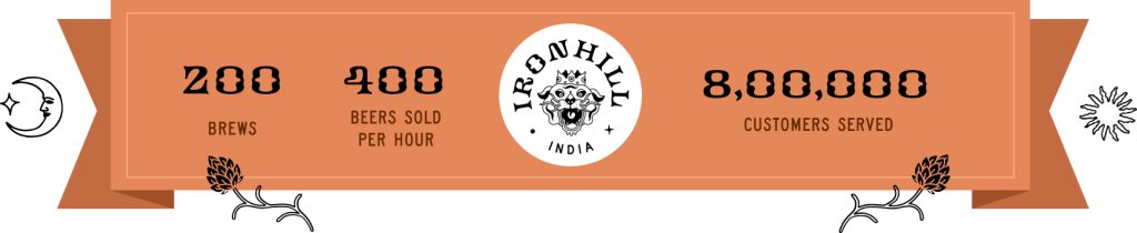 ironhill-india-count